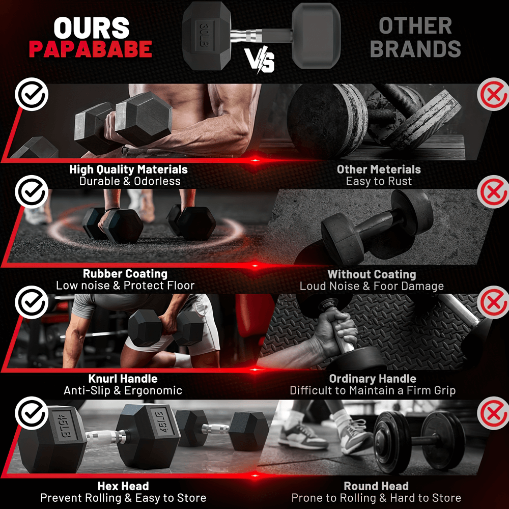 Comparison of Papababe hex dumbbells vs other brands, highlighting durability, rubber coating, knurled handle, and hex head benefits.