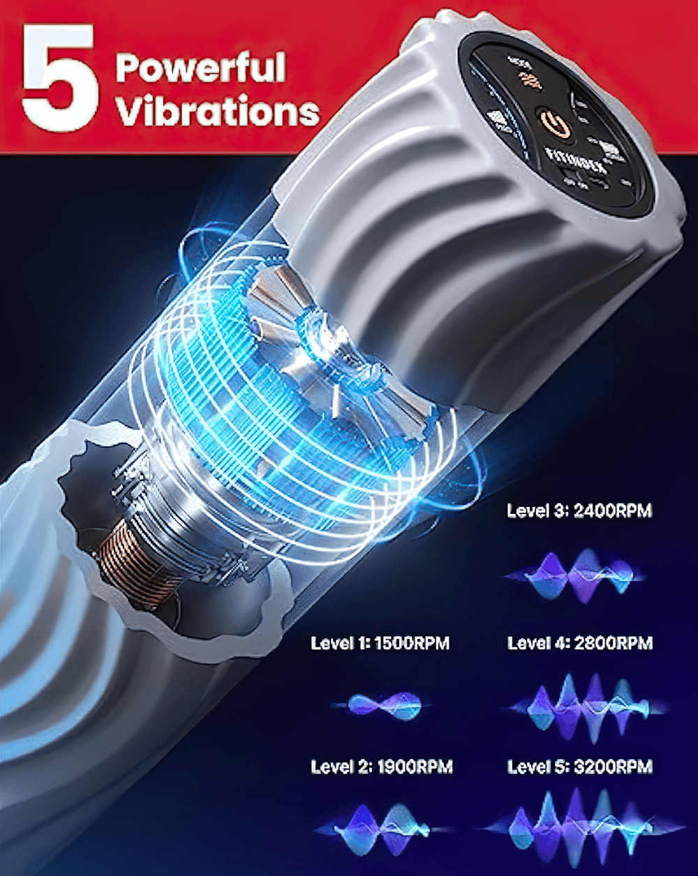 Detailed illustration of the 5-speed vibrating foam roller SF2826, showcasing its internal mechanism and vibration levels RPMs.