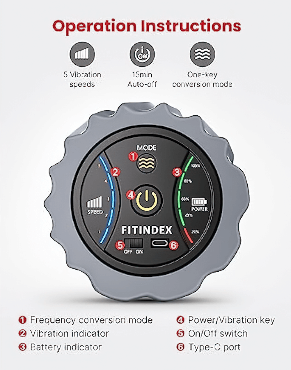 Vibrating foam roller control panel with operation instructions and 5-speed settings.