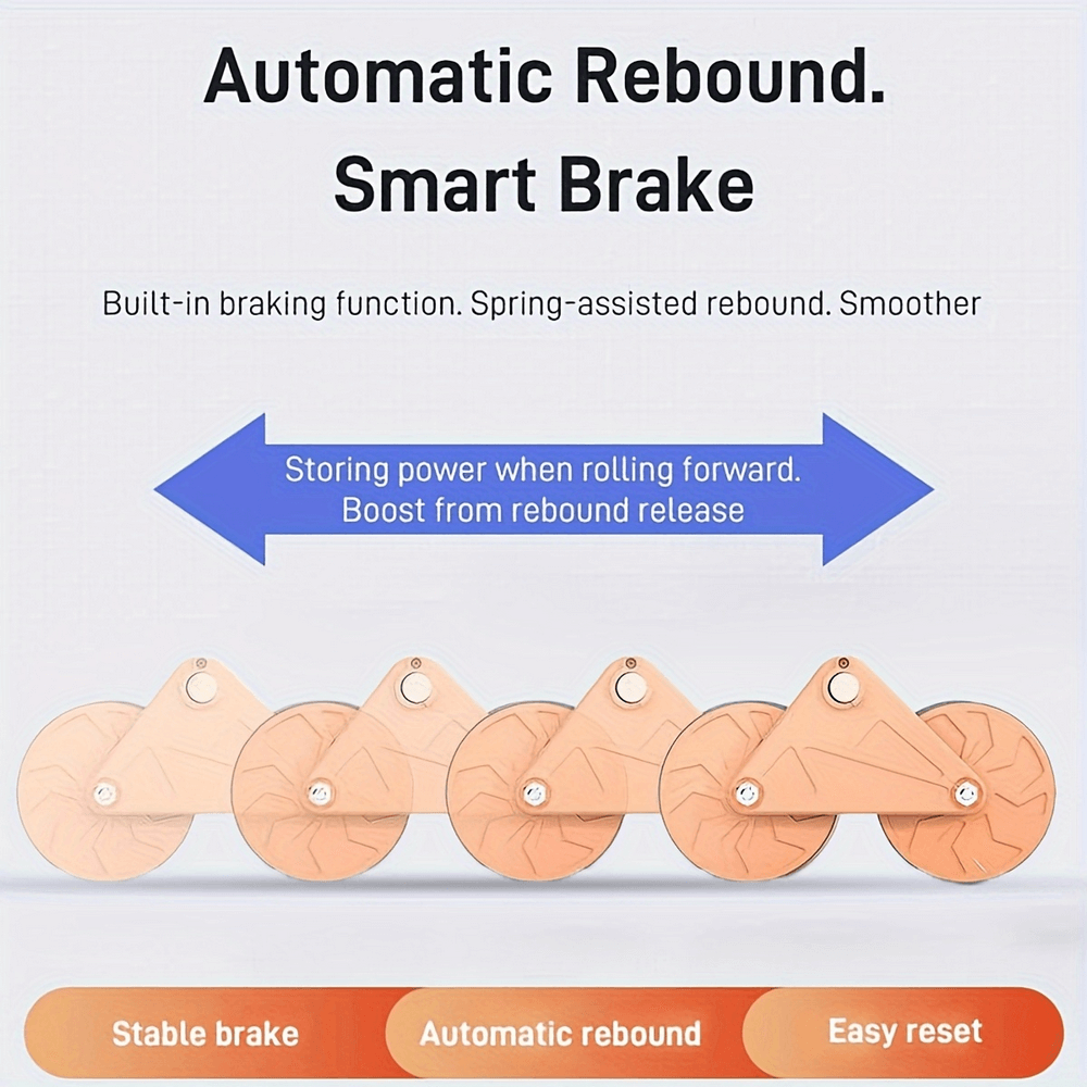 Illustration of ab roller wheel's automatic rebound and smart brake features with an easy reset function.