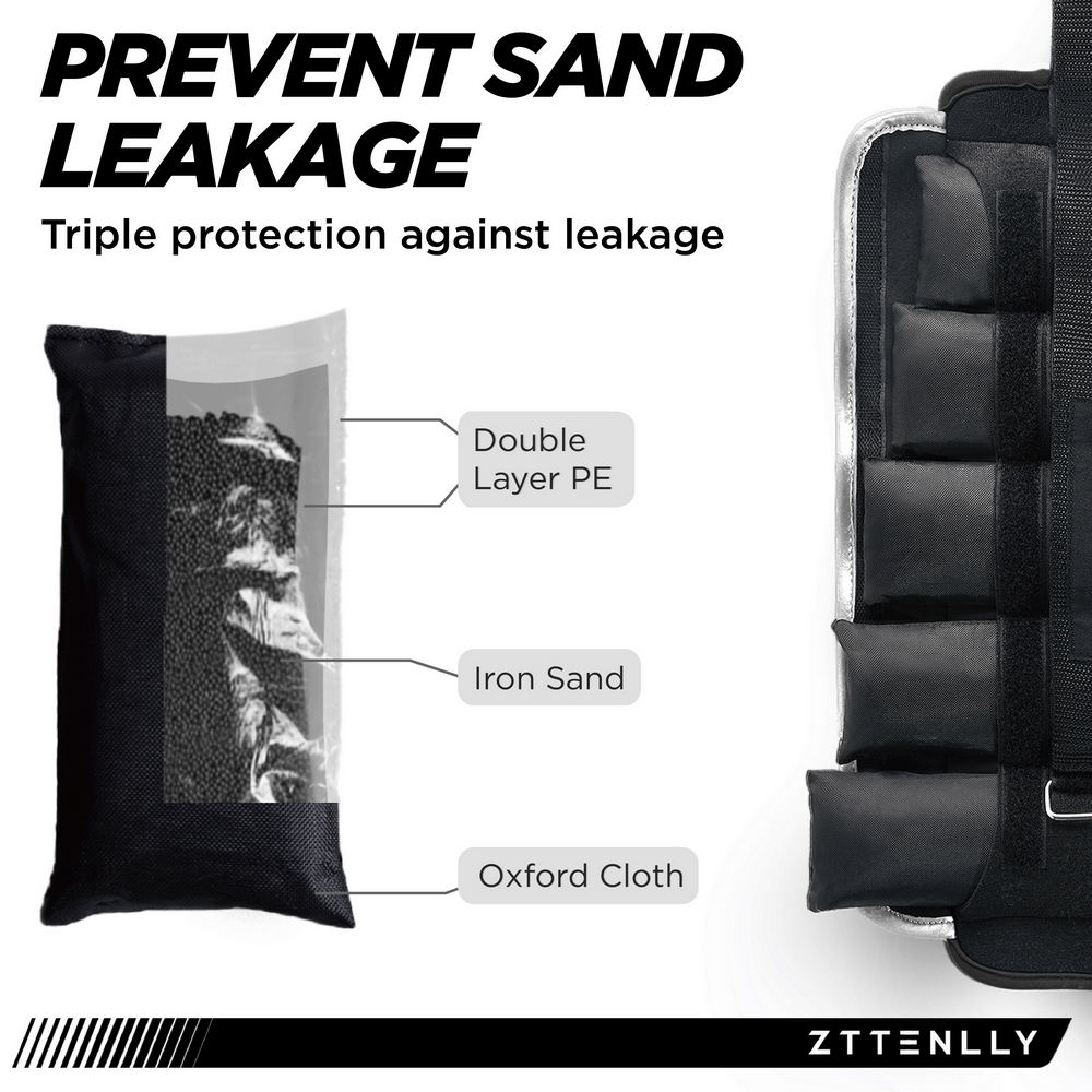 Illustration of triple protection against sand leakage in ankle weights, featuring double layer PE, iron sand, and Oxford cloth.