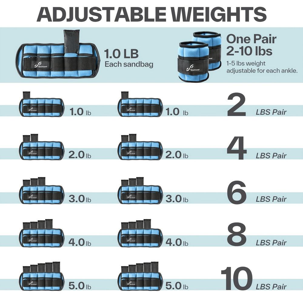 Diagram of adjustable ankle weights showing weights from 1 to 5 lbs per ankle for strength training, model SF2910.