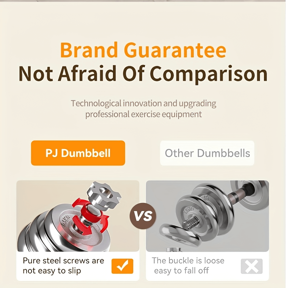 Comparison between PJ Dumbbell with secure screws and other dumbbells with loose buckles, highlighting brand quality and innovation.