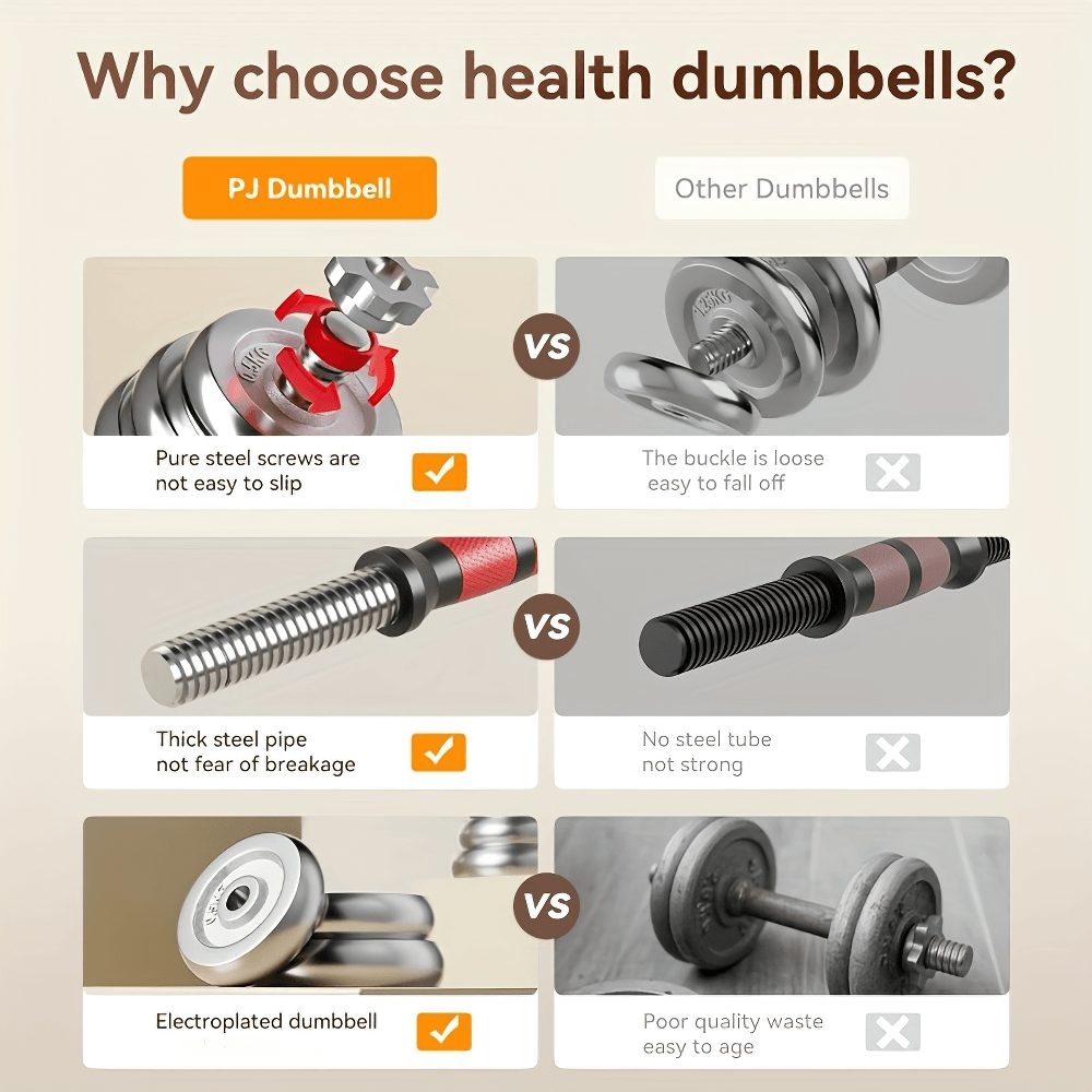 Comparison of health dumbbells vs other dumbbells, highlighting features like steel screws, thick pipe, and electroplated finish.