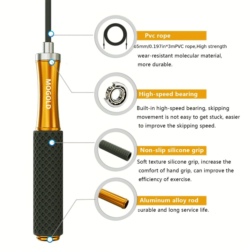 Infographic of adjustable speed jump rope highlighting PVC rope, high-speed bearing, non-slip silicone grip, and aluminum alloy rod.