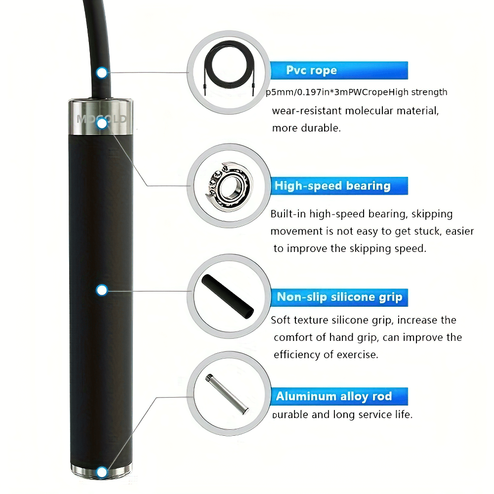 Diagram of adjustable speed jump rope components: PVC rope, high-speed bearing, non-slip silicone grip, aluminum alloy rod.