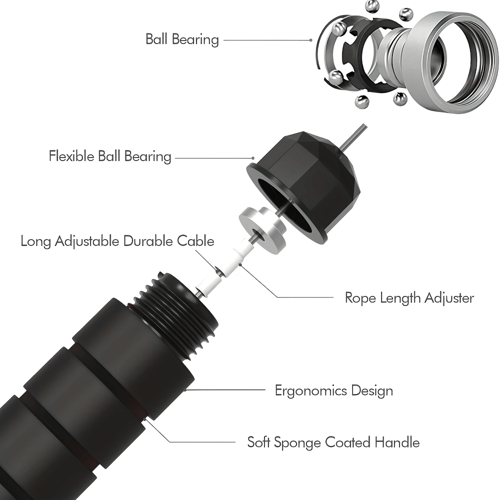 Exploded view of adjustable speed jump rope parts: ball bearing, durable cable, rope length adjuster, and foam-coated ergonomic handle.