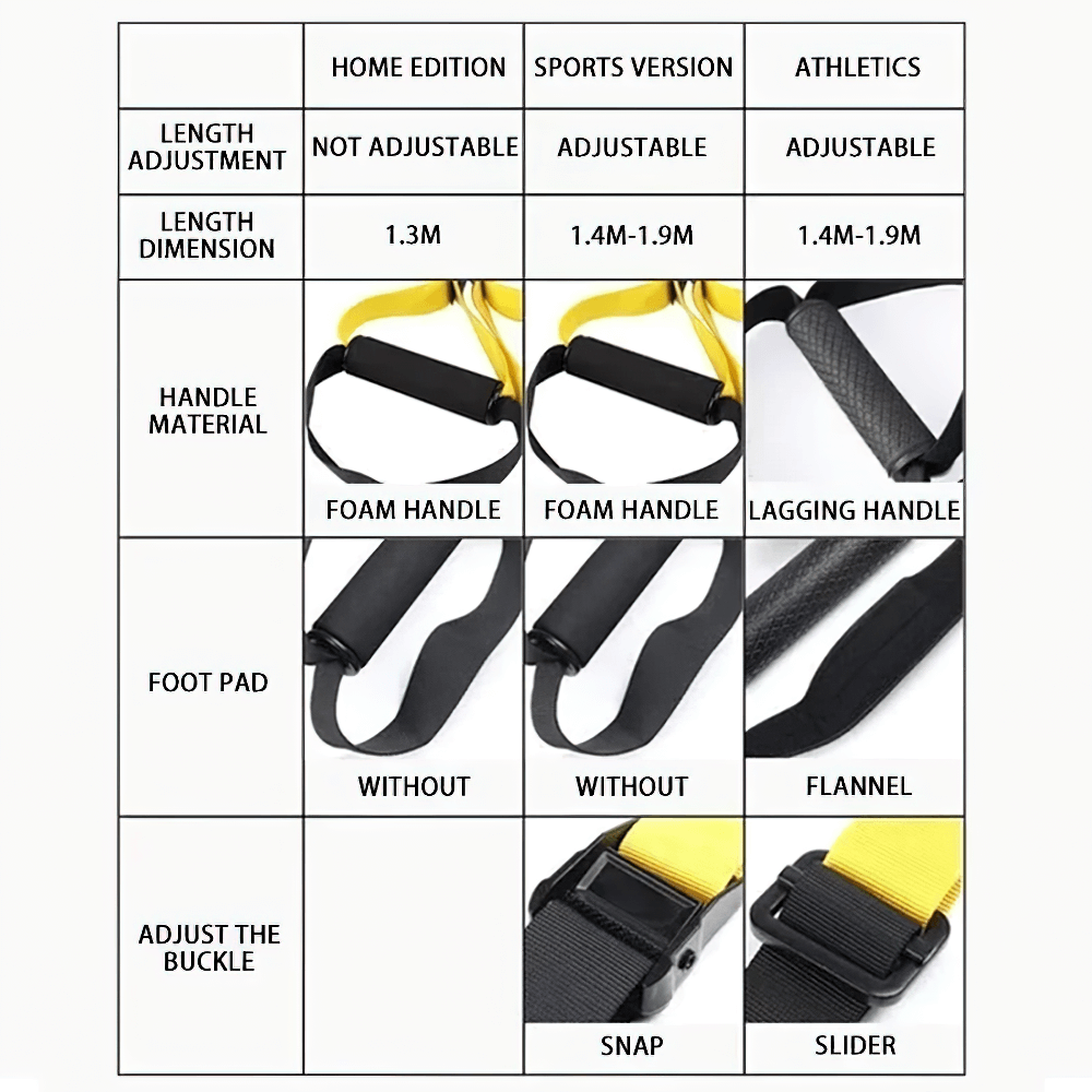 Comparison chart of adjustable suspension training straps: Home, Sports, Athletics versions with different lengths and features.