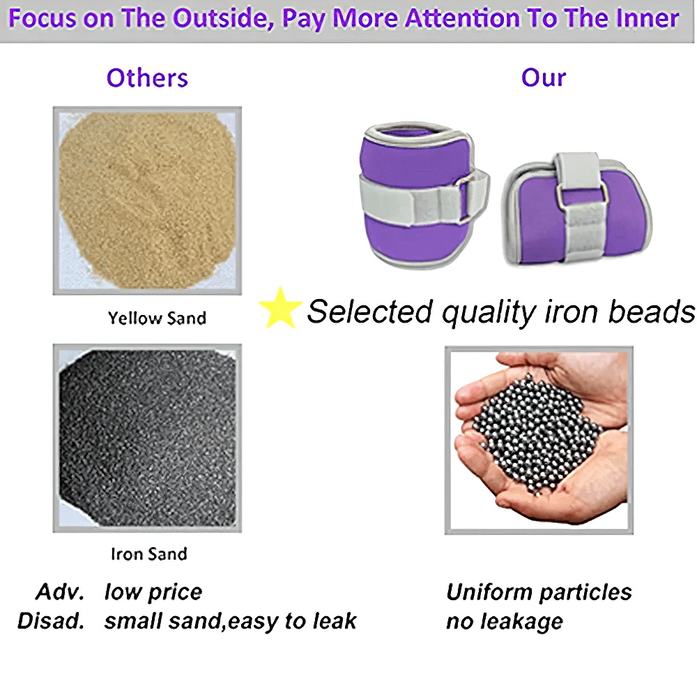 Comparison of ankle weights using purple fabric and iron beads vs others with yellow sand, highlighting quality and leak prevention.