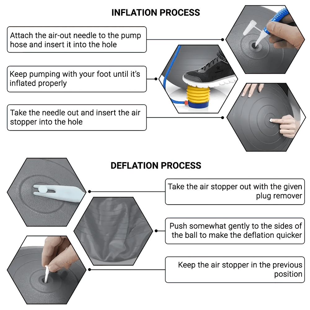 Illustration showing inflation and deflation process of a balance ball using a foot pump and air stopper.