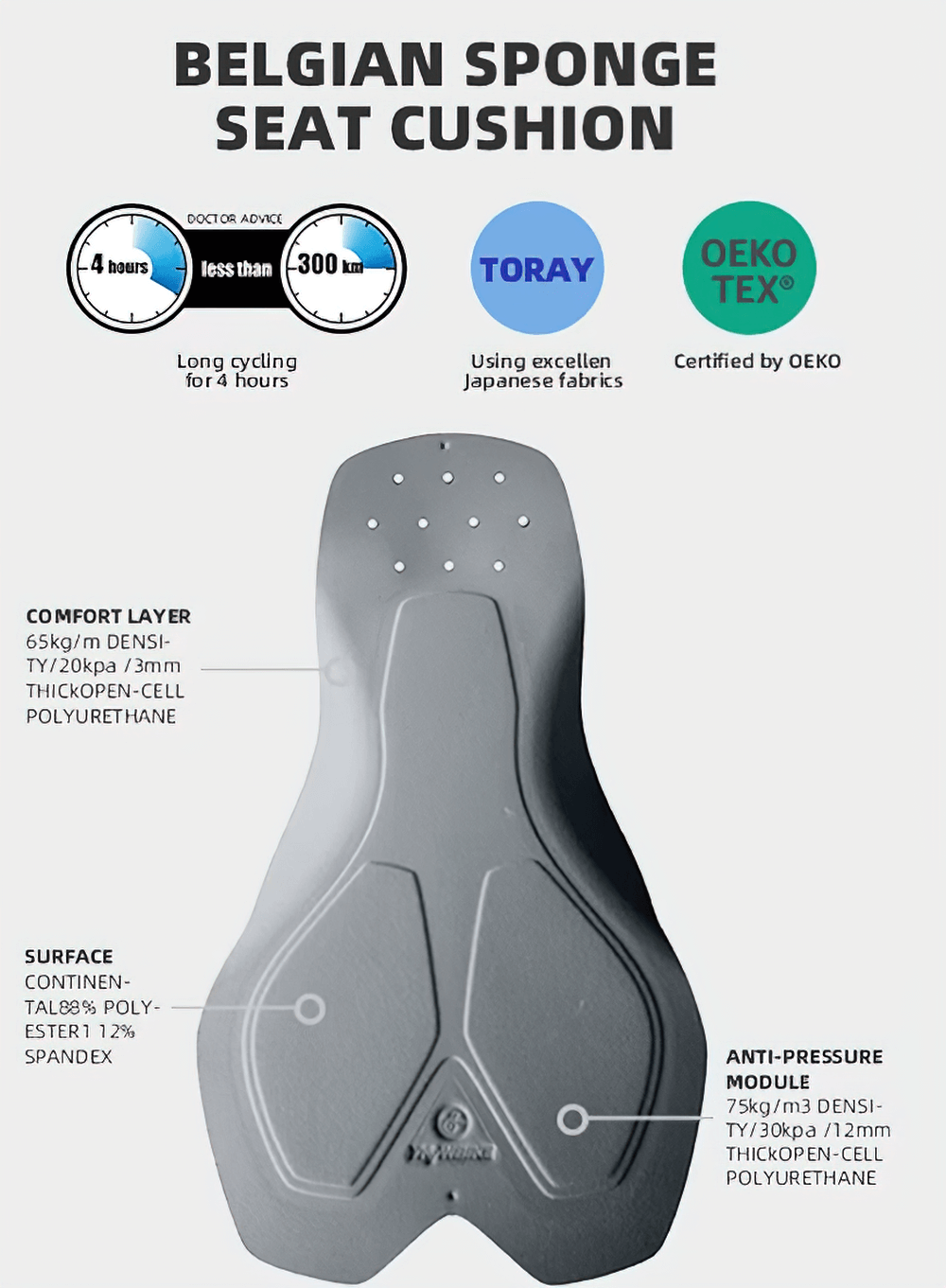 Belgian sponge seat cushion for comfort and long cycling sessions, made with high-quality TORAY Japanese fabrics and OEKO certified.