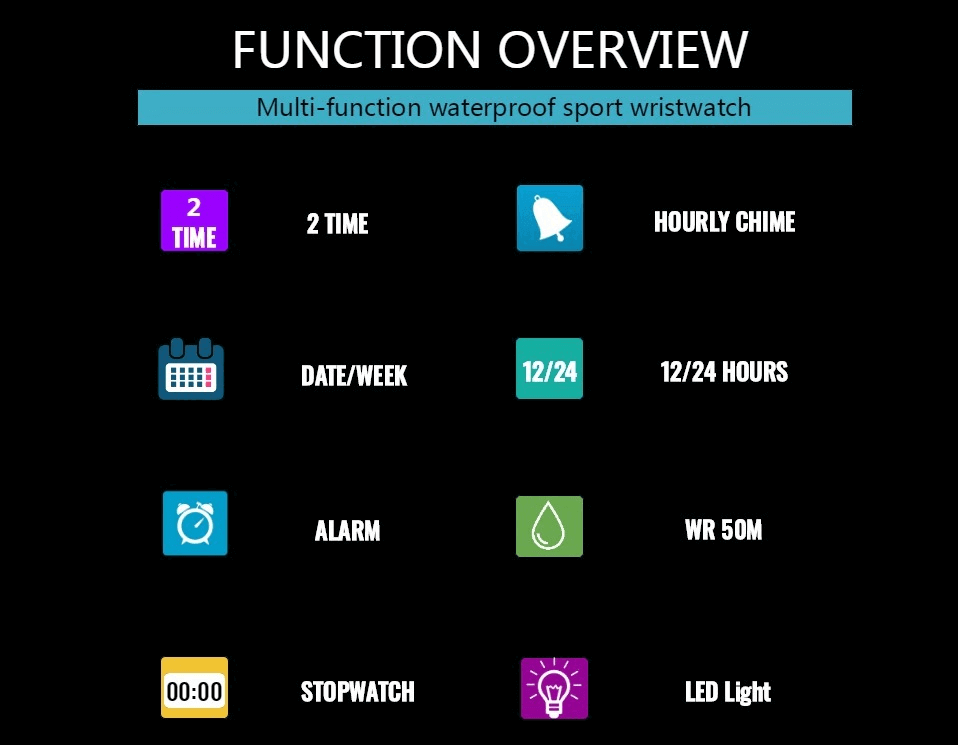 Infographic showing features of a multi-function waterproof sport wristwatch, including 2 time zones, alarm, and LED light.