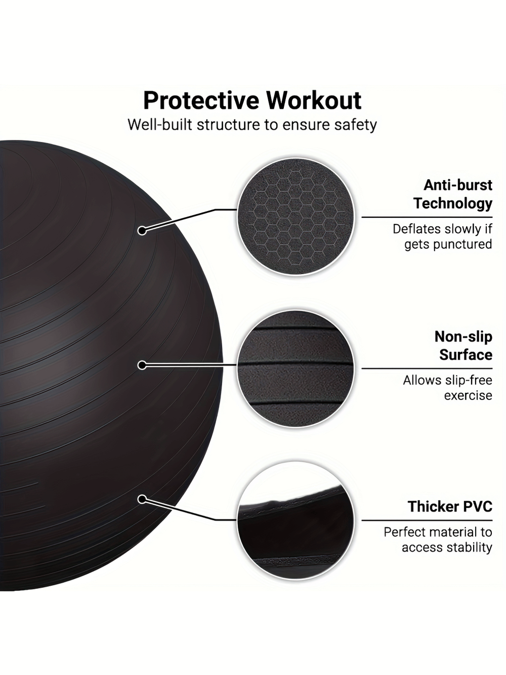 Diagram showing features of a durable anti-burst yoga ball, including anti-burst technology, non-slip surface, and thicker PVC material.