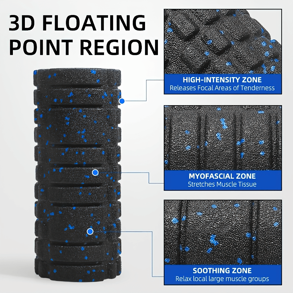 3D Textured Foam Roller showing High-Intensity, Myofascial, and Soothing Zones for deep tissue massage and muscle recovery.