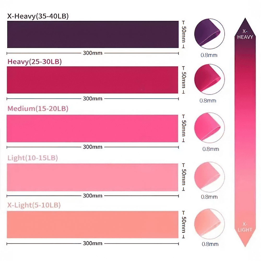 Resistance bands chart showing different weight levels from X-Light to X-Heavy, ideal for diverse fitness and strength training needs.