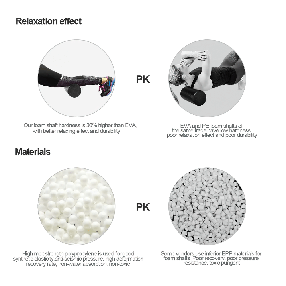 Comparison of foam roller relaxation effects and materials for durability and comfort