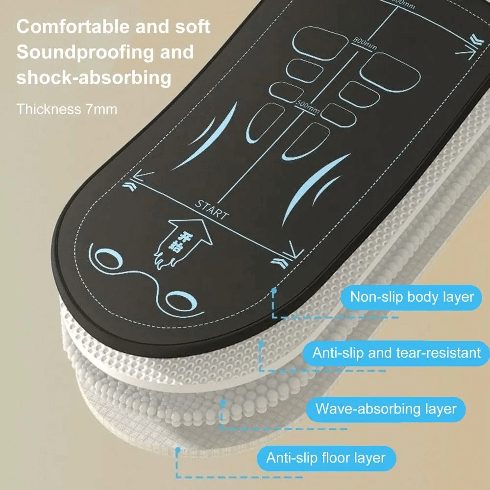 Close-up of guided ab roller exercise mat SF3282 with marked zones, layers labeled for comfort, soundproofing, and shock-absorption.