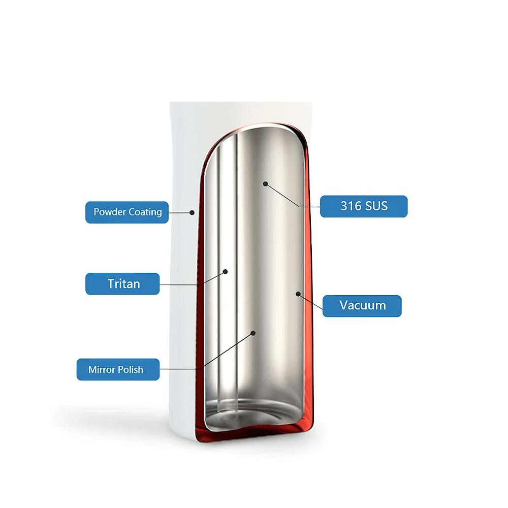 Cross-section of insulated stainless steel water bottle showing powder coating, Tritan, 316 SUS, mirror polish, and vacuum layers