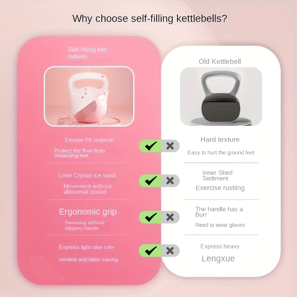 Comparison of self-filling vs. old kettlebell highlighting ergonomic grip and flexible materials for safer home & gym workouts.