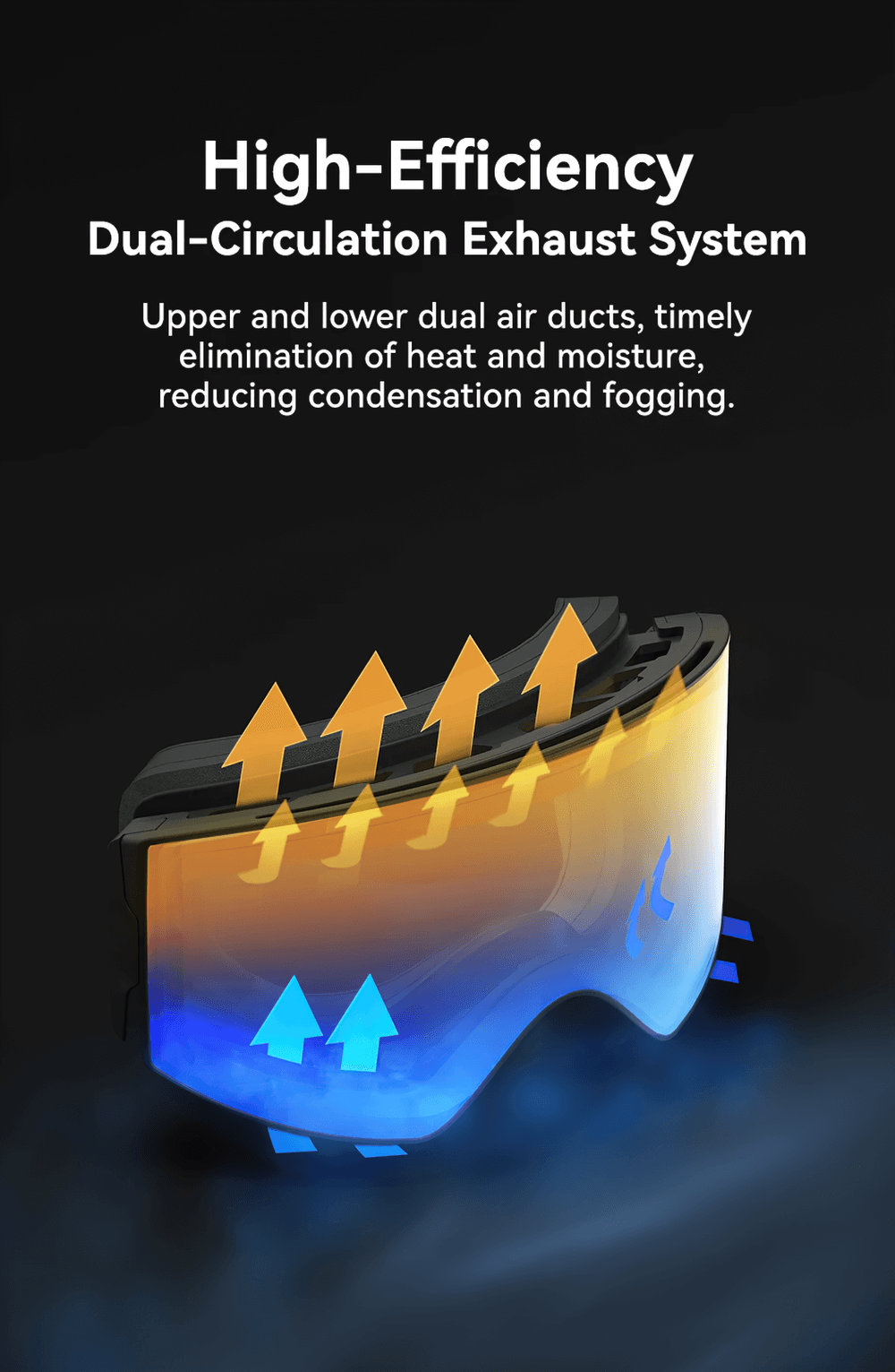 High-efficiency dual-circulation exhaust system ski goggles with arrows indicating airflow for reduced fogging and moisture control.