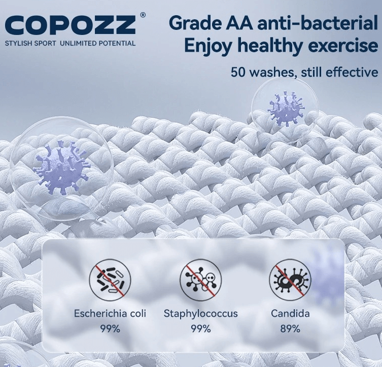 Anti-bacterial exercise fabric by Copozz reduces E. coli and Staphylococcus by 99%, Candida by 89%, effective for 50 washes.