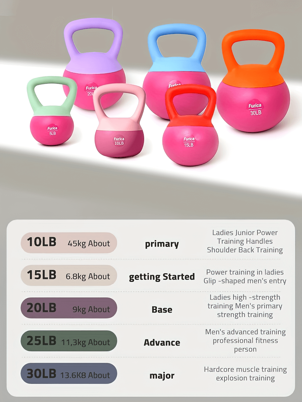 Colorful PVC-coated kettlebells with weight chart, ideal for strength and cardio training, ergonomic handle design.