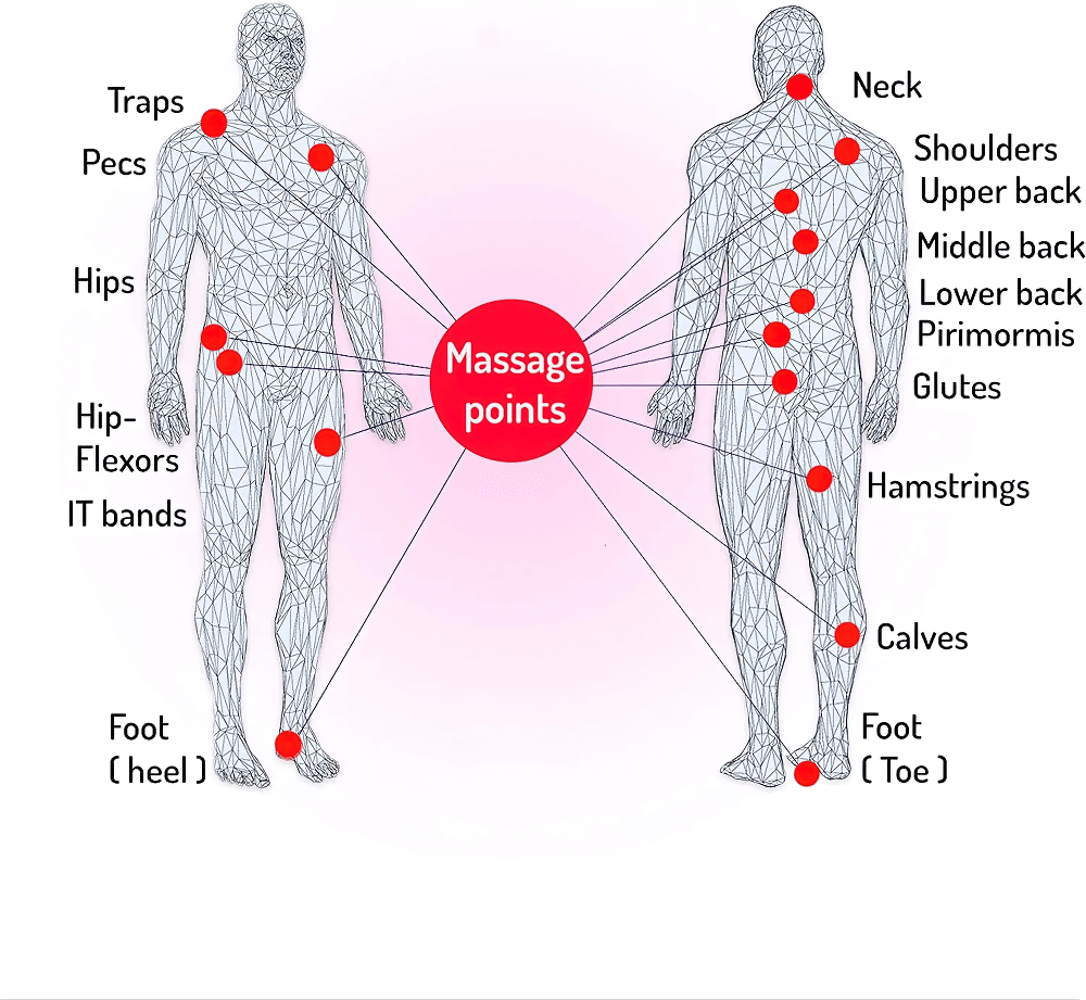 Diagram showing massage points for Relaxing Muscle Massage Balls for Yoga Recovery - SF3426 use, targeting neck, back, hips, and legs.