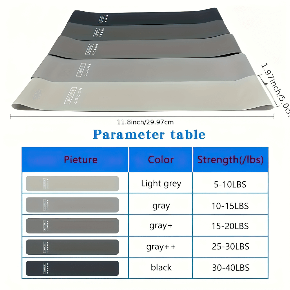 Resistance Bands Set SF3003 in five shades with strength levels for fitness and rehab, displayed with a parameter table.