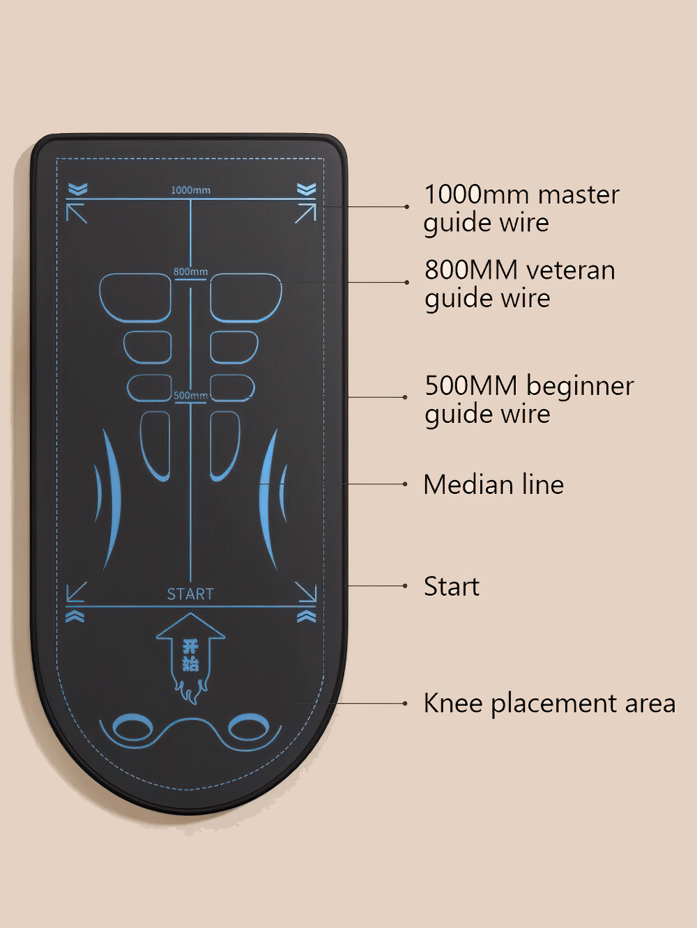 Illustration of the silicone yoga mat SF2877 showing guide wires for core strength and balance training.