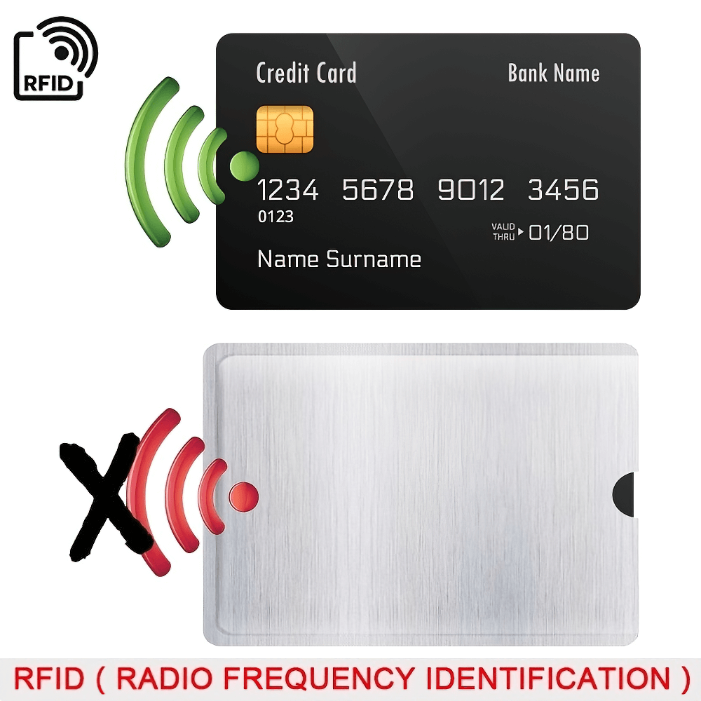 Secure ultrathin RFID blocking card sleeve preventing card scanning, showcasing effective RFID shielding for wallet protection.