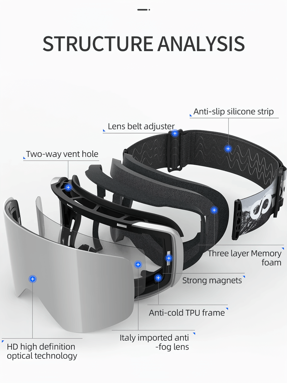 Detailed structure analysis of snowboard goggles with adjustable lens and anti-fog features, highlighting key components and materials.