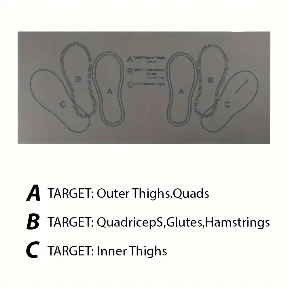 Diagram on TPE squat mat with foot placements targeting outer thighs, quads, glutes, hamstrings, and inner thighs for optimized workouts.