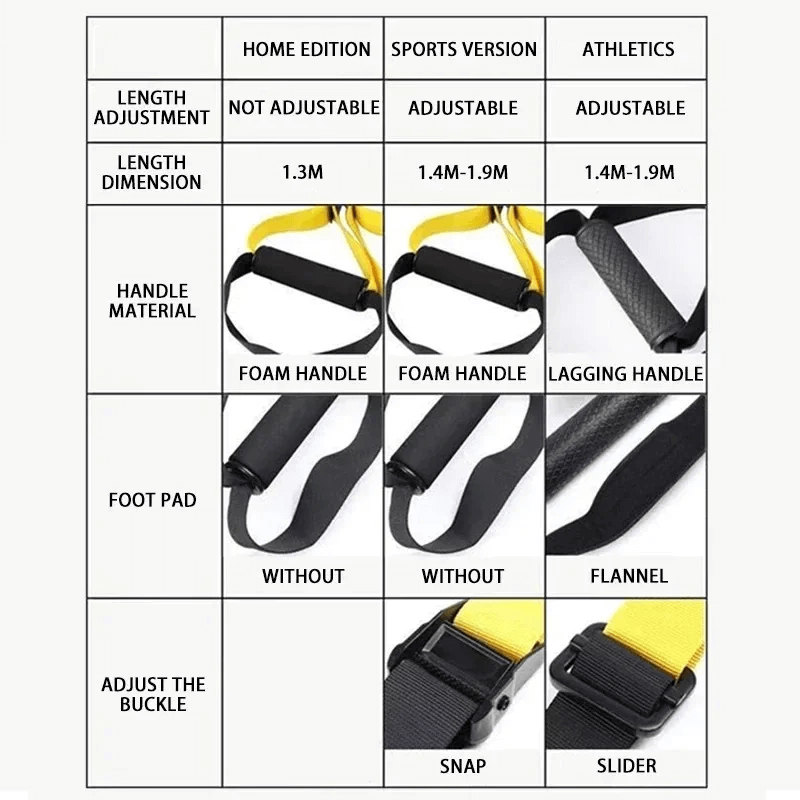 Comparison chart of TRX Suspension Trainer models: Home, Sports, and Athletics. Features handles, foot pads, and buckle adjustments.