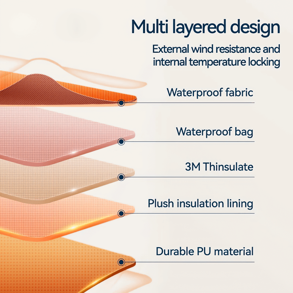 Diagram showing multi-layered design of waterproof insulated ski gloves with 3M Thinsulate and durable PU material for warmth.