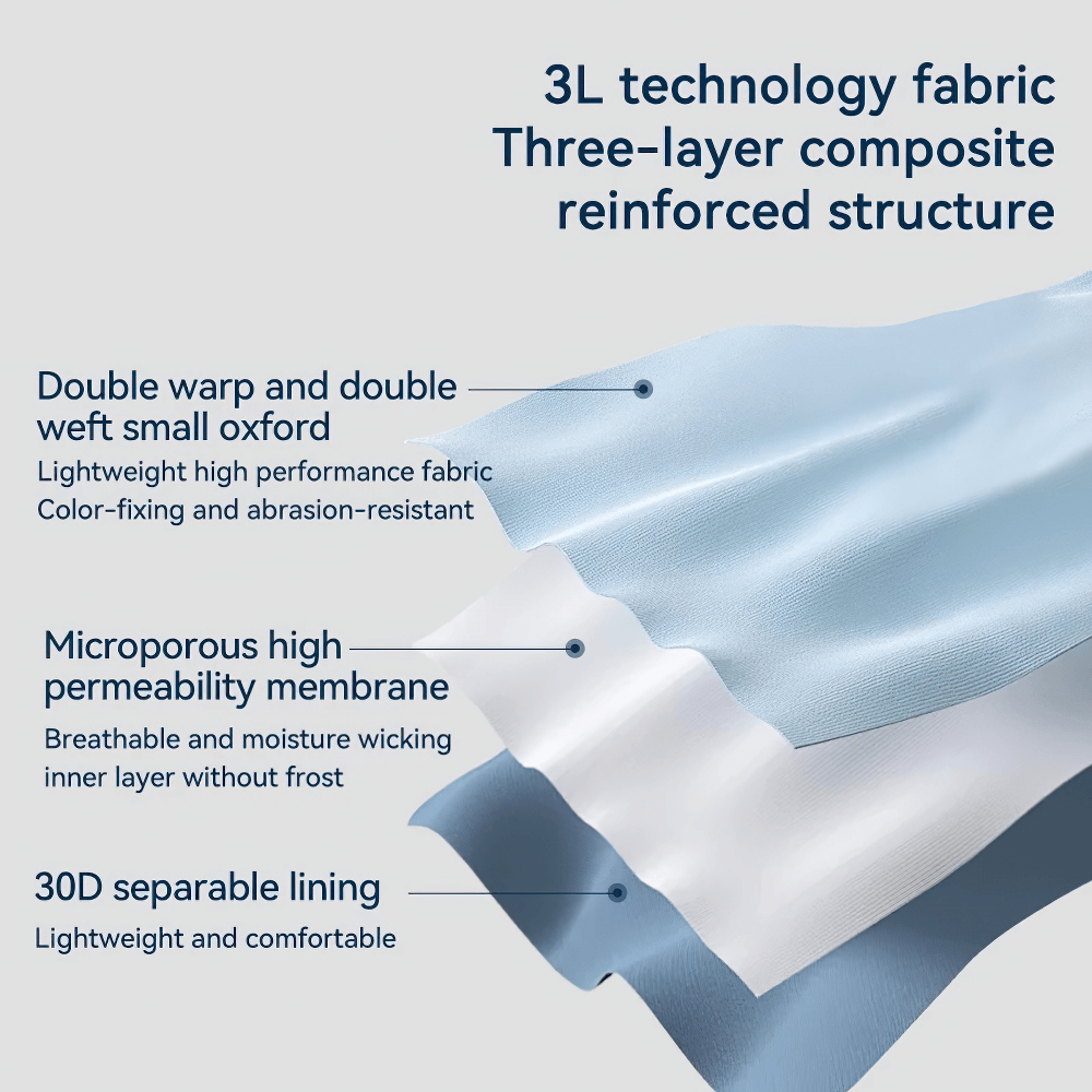 Diagram showing 3L technology fabric with layers: double warp oxford, microporous membrane, and 30D lining for comfort and durability.