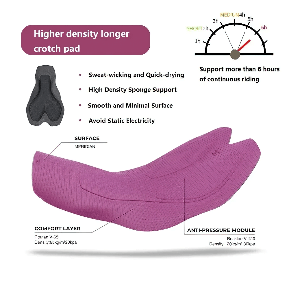 Diagram of women's cycling bib shorts padding with details on sweat-wicking, high density, and anti-pressure features for long rides.