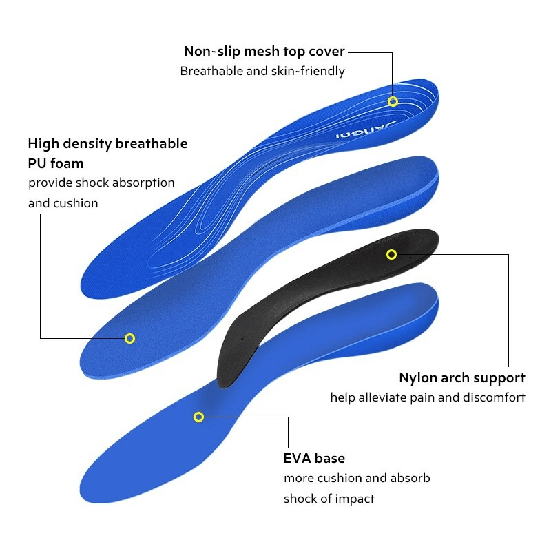 Orthopedic insoles with non-slip mesh top, breathable PU foam, nylon arch support, and EVA base for shock absorption and comfort in shoes.
