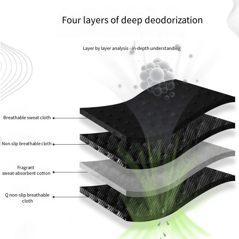 Diagram showing four layers of deep deodorization in sports shoe insole: breathable, non-slip, sweat-absorbent fabrics.